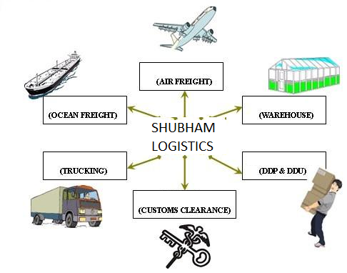 Cargo Booking Services